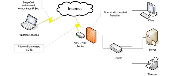 NETcontrol